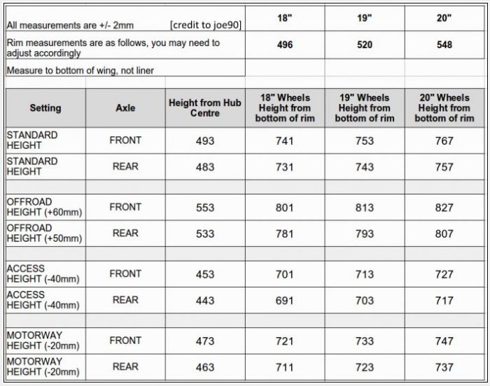 View topic L322 ride height